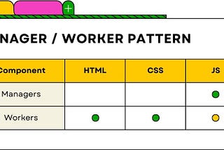 SOLID in React: the good, the bad, and the awesome