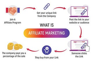 How to do affiliate marketing on Instagram