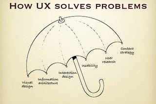 iUXUI Journey XII — UX Umbrella