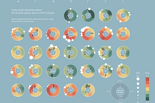 Project 4-Data Visualization