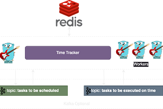 Delay-Box