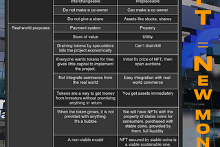 NFT as money. Interesting way to use it or not?