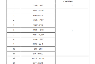 The List :Genesis Liquidity Mining, Single Token LP