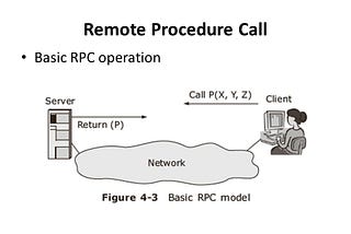 Java RPC