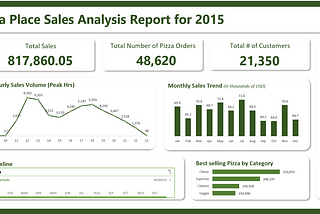 Unveiling the Secrets of Marvens Pizza Place’s Success in 2015