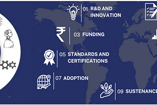 A significant step in the right direction — India’s very own deep tech startup policy!