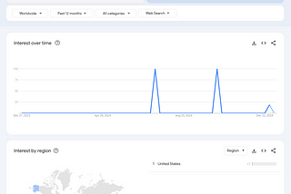 How To Research Demand For Your SaaS, Product or Android Strategy Game