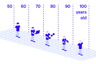 Longevity and its impact on society — 2