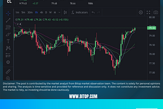 [Bitop Market Review] Crude Oil Price Analysis on May 09, 2024