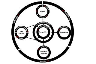 From Taming Forces to Building Assets: A New Theoretical Lens for the Practice of Product…