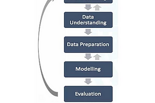 Applying Machine Learning to forecast the Unemployment Rate in Australia as a result of Covid-19