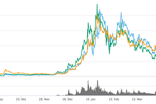 Crypto Spotlight — VeChain