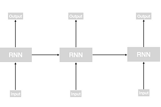 A SUBTLE Introduction to LSTM