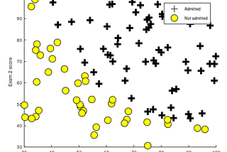 Coursera-Andrew Ng-Machine Learning 課程-Week3課程-程式作業解析