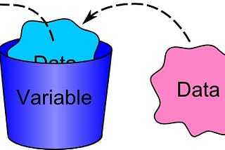 Understand Go pointers in less than 500 words