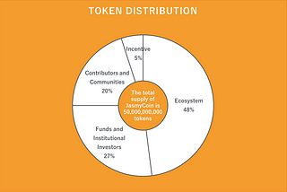 Token Distribution