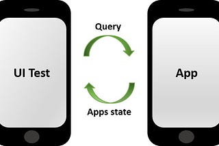 How to leverage Acceptance Tests in your iOS Apps