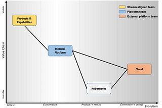 It’s DevOps all the way down