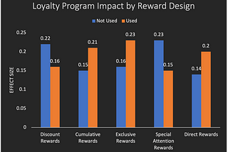 Design Effective Loyalty Programs to Boost Customer Loyalty