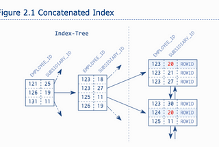 SQL slow query patterns