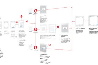 The impact of a good presentation of UX Deliverables