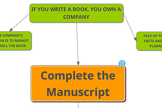 Navigating the Book Business: A Concept Map Approach