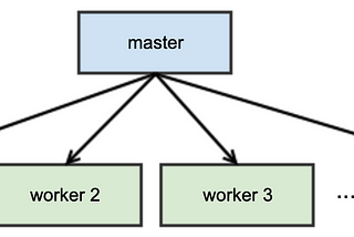 Adaptive process and memory management for Python web servers