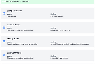 Comparing the Pricing Models of Vast.ai and RunPod