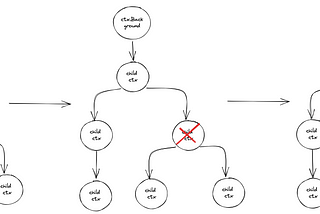 Golang 103: Context Usacases & Propagation