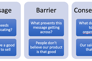 Is selling more important than strategy?