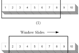 Top Problems on Sliding Window Technique