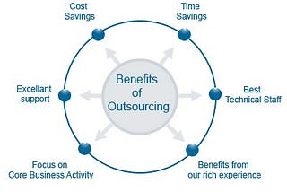 Top 4 unexpected benefits of .NET development outsourcing