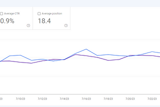 Yes, Links Still Matter for SEO in 2023