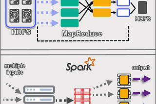 Spark vs. Hadoop: Unraveling the Powerhouses of Big Data Processing