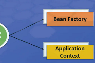 Understanding Spring Core: The Foundation of Spring Framework