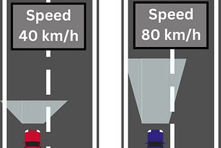Driving in India and Staying Alive