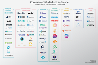 Commerce 3.0 Market Landscape: The Decentralized Future of Commerce