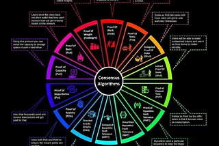 Consensus: Patterns and Implementations