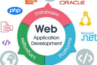 Types of Web Application Services | Web development service in Delhi