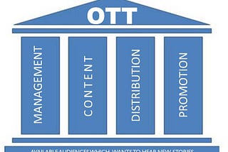 The Business of OTT