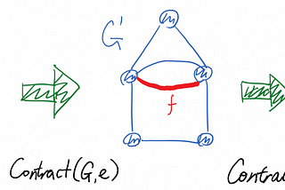 http://tcs.nju.edu.cn/wiki/index.php/%E9%AB%98%E7%BA%A7%E7%AE%97%E6%B3%95_(Fall_2019)/Min-Cut_and_Max-Cut