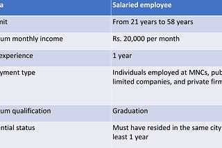 Am I Eligible To Apply For A Kotak Mahindra Bank Personal Loan?