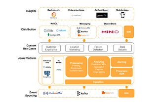 Joule Platform