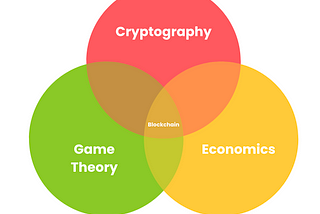 From Zero to Crypto-Hero: Unraveling the Mysteries of ‘Blockchain and Distributed Ledger…