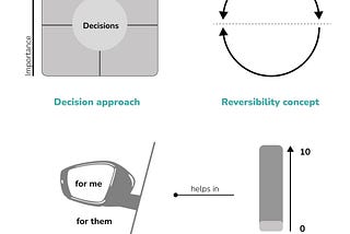 Should I or Shouldn’t I? 2 Ways To Answer