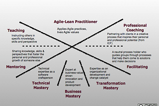 Agile Coaching Lab