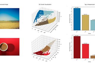 Create and Deploy a REST API Extracting Predominant Colors from Images