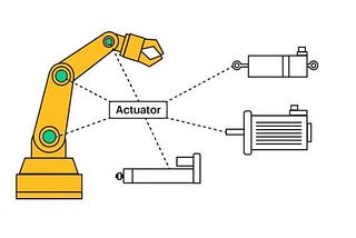 Production-ready Features — Spring Actuator
