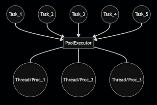 Python Concurrency — concurrent.futures