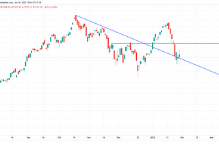 Nifty Multi-Time Frame Analysis